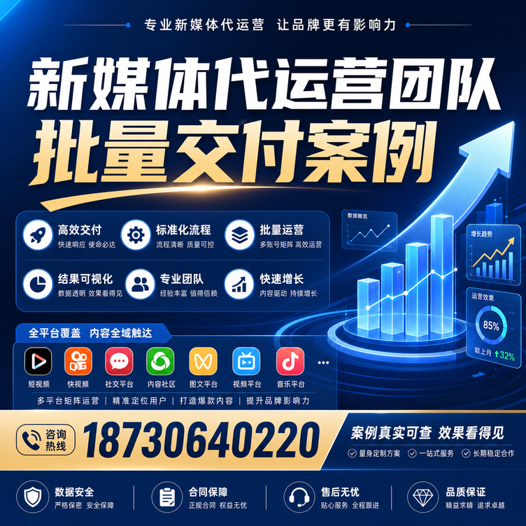 绥化代运营公司多客户账号批量高效交付案例